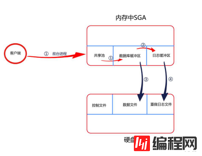 服务器迁移时如何保护数据不丢失