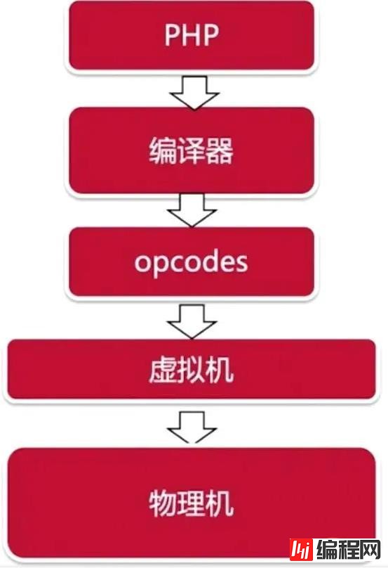 ChatGPT需要付费吗