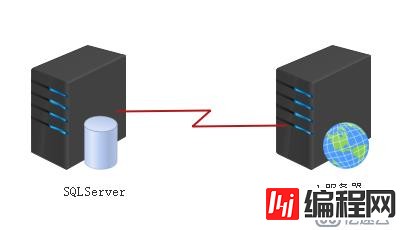 使用美国vps加速搭建网站崩溃怎么解决