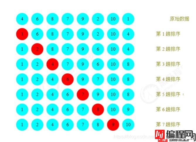 php排序算法有哪些