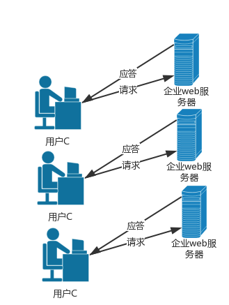 linux服务器重装系统的步骤是什么