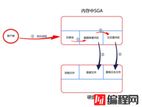 服务器迁移时如何保护数据不丢失