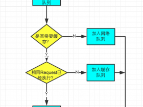 美国cdn加速的工作流程是什么