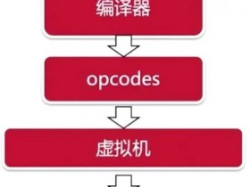ChatGPT需要付费吗