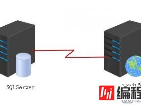 使用美国vps加速搭建网站崩溃怎么解决
