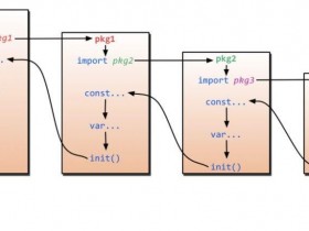 Python如何控制函数执行顺序