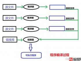 linux如何编译c程序