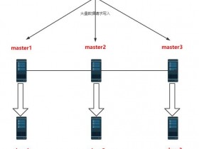 cdn指的是什么